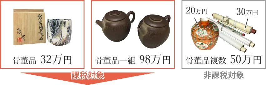 骨董品を売却した時に発生する『譲渡所得』